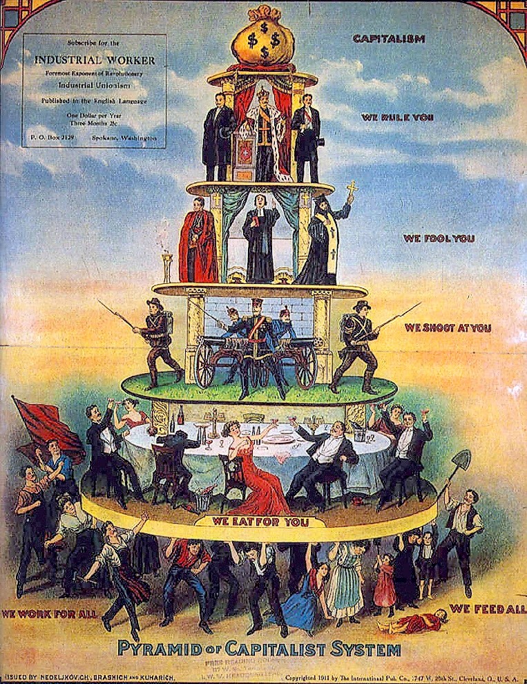 DIE PYRAMIDE DES KAPITALISTISCHEN SYSTEMS